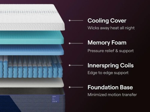 Nectar Luxe Hybrid 5.1 - White - Twin Mattress
