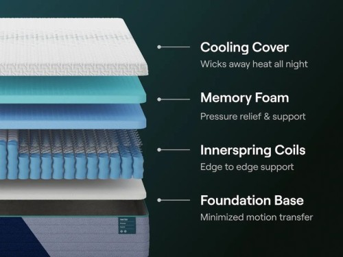 Nectar Premier Hybrid 5.1 - White - Queen Mattress