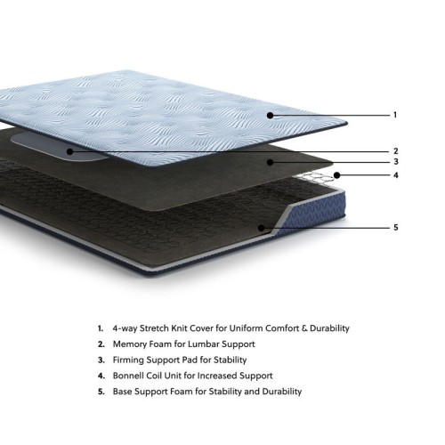 Peak 2.0 Bonnell - Light Blue - Twin Mattress