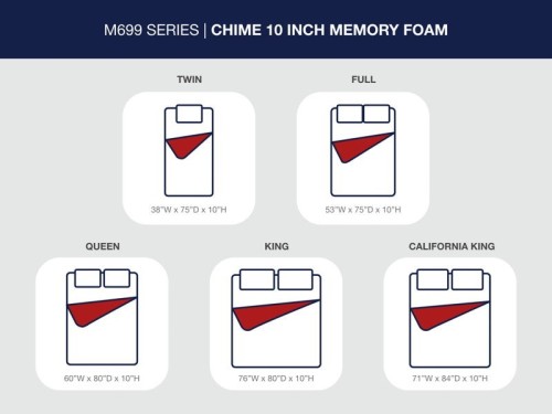 10 Inch Chime Memory Foam - White - Twin Mattress - Inner Spring