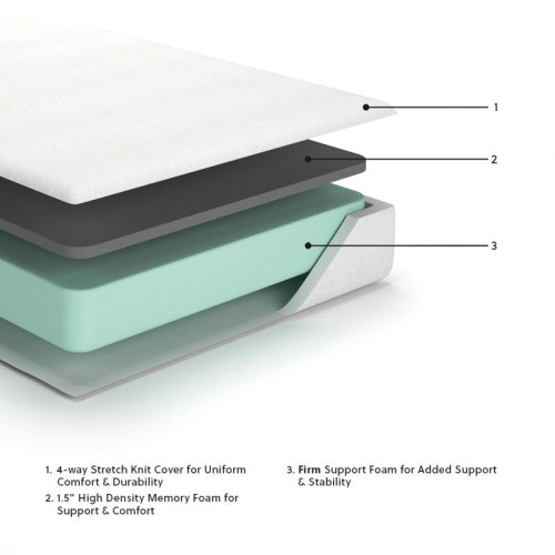 10 Inch Chime Memory Foam - White - Full Mattress - Inner Spring