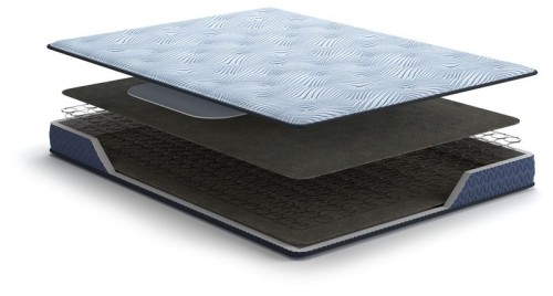 Peak 2.0 Bonnell - Light Blue - Twin Mattress