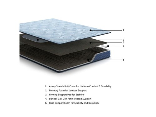 Peak 2.0 Bonnell - Light Blue - Full Mattress