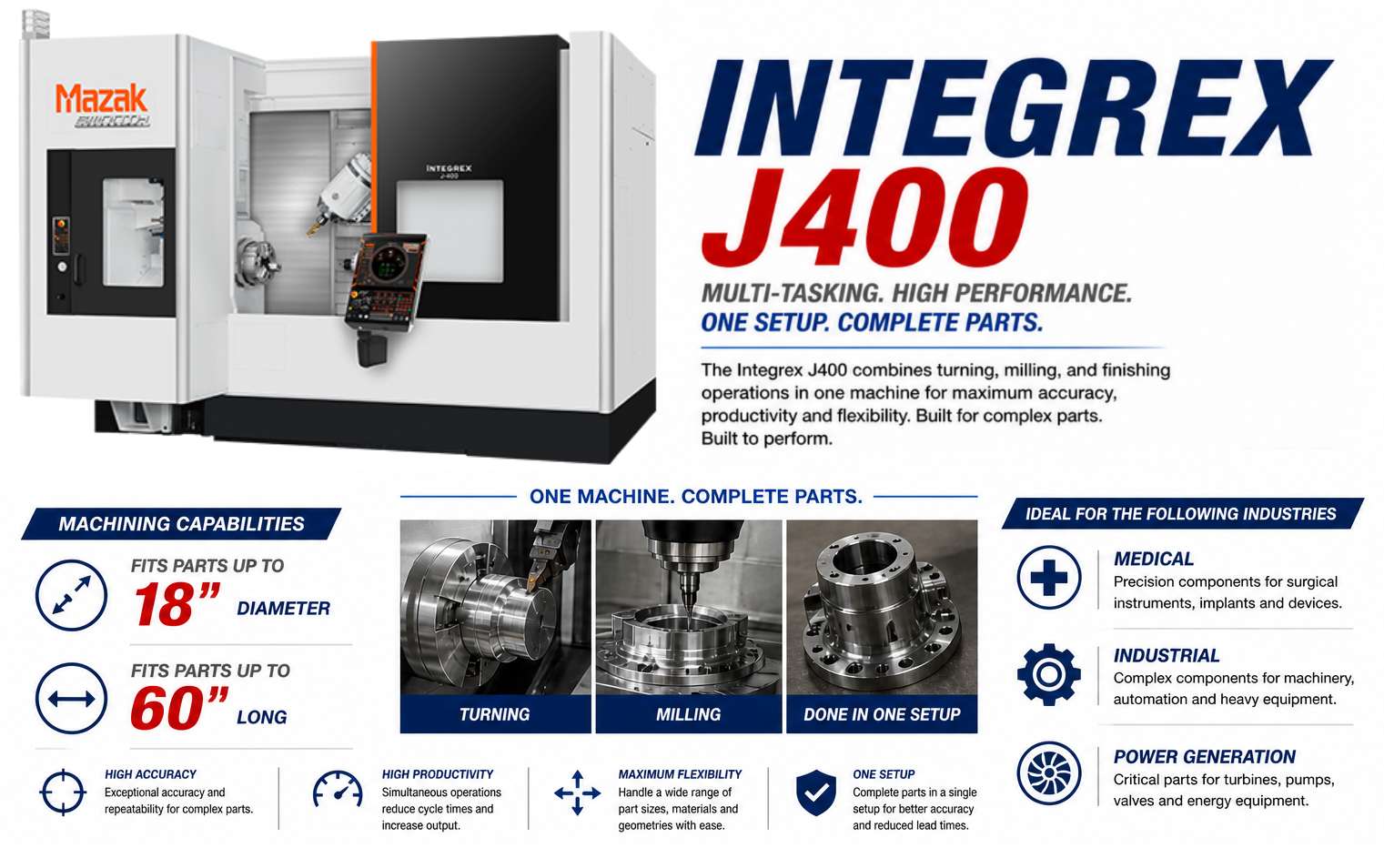 Integrex J400 Great For Original Equipment Manufacture