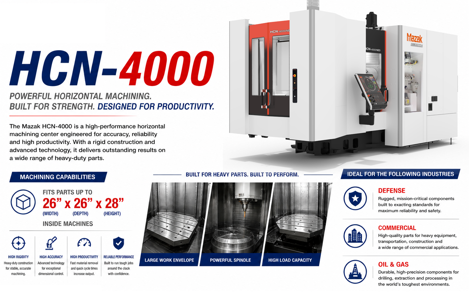 HCN-4000 by MAZAK Open Capacity For Custom Parts East Coast United Stated