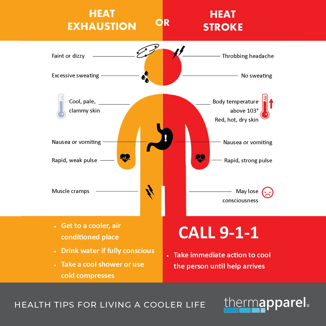  Heat Illnesses