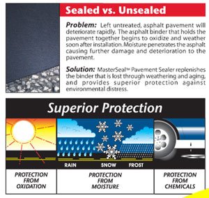 Residential Sealing