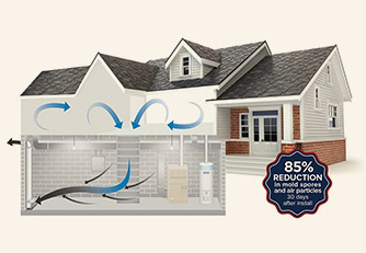 Everdry Waterproofing | Basement Waterproofing Columbus OH