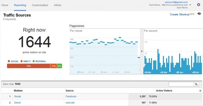 Live Traffic from Social Media