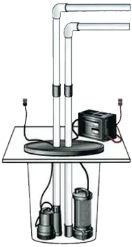 Diagram of a sump pump system with pipes, two pumps, a cover, and a backup battery.