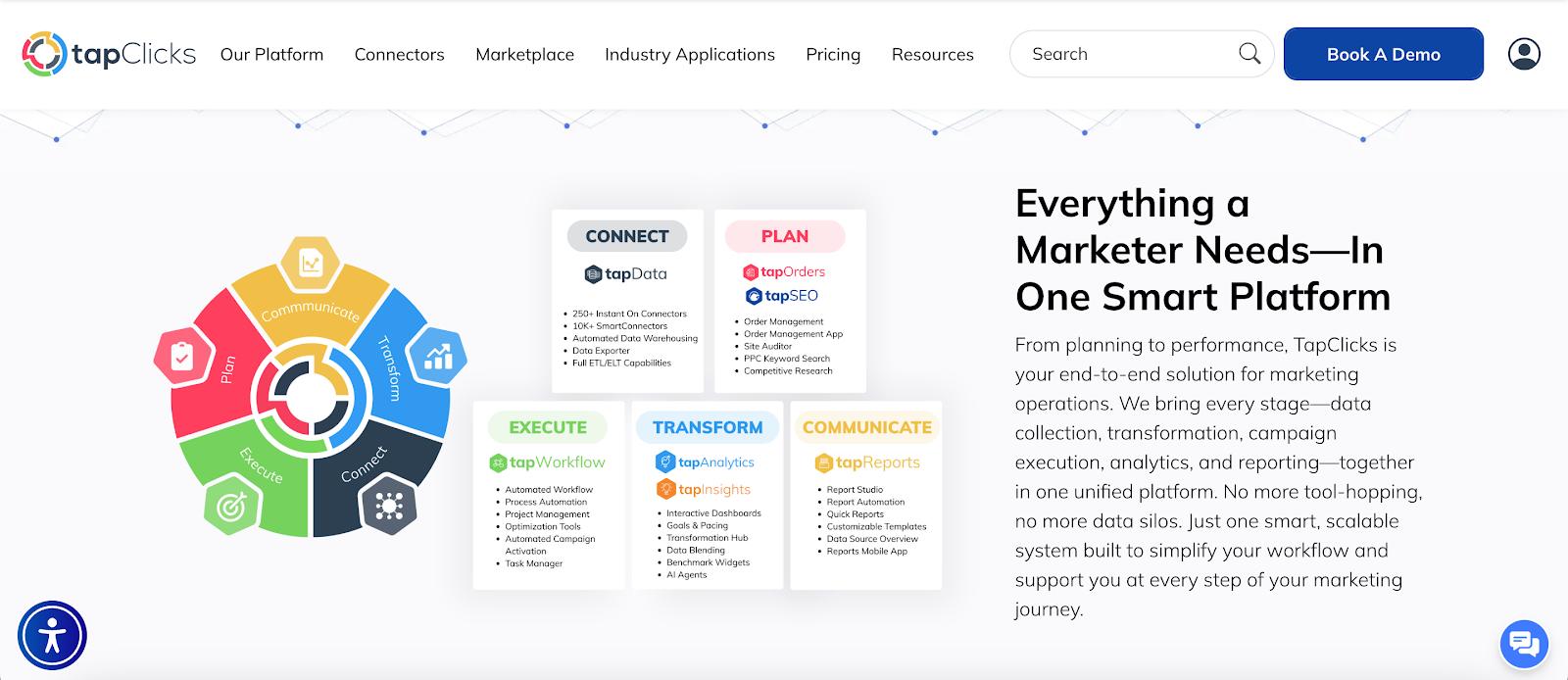 TapClicks platform overview showing connected marketing planning, execution, analytics, and reporting tools in one system