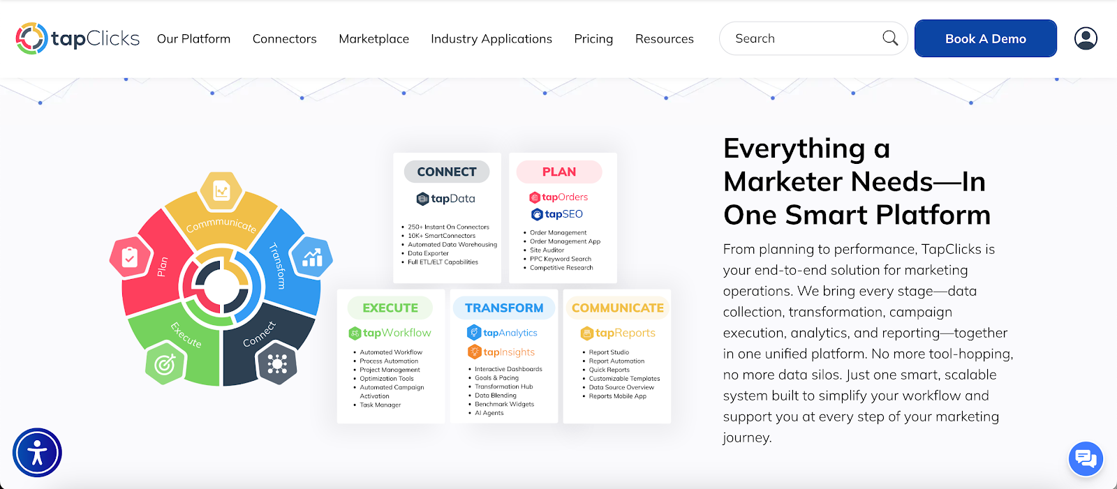 Overview of the TapClicks marketing operations platform and connected workflow for data professionals