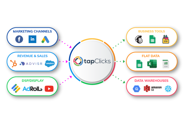 TapClicks Data Explorer