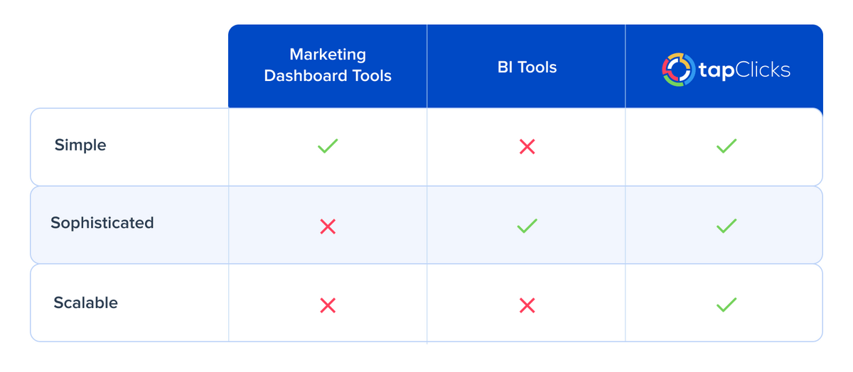 SEM dashboard tools and capabilities