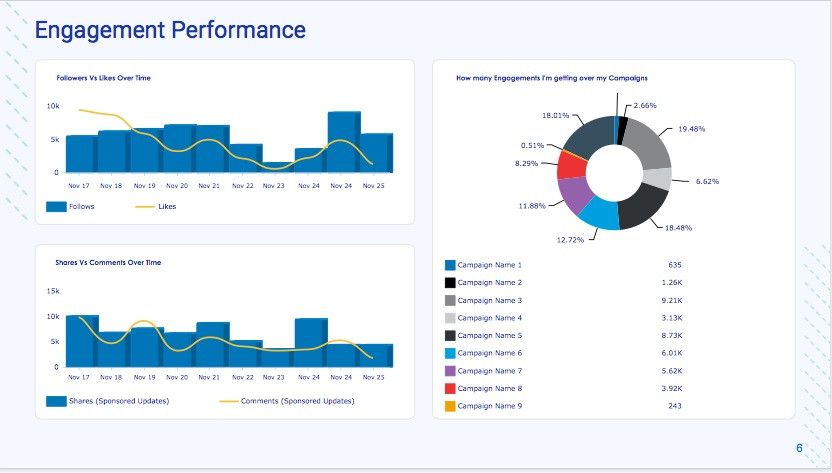 Engagement Performance for Campaigns in TapClicks