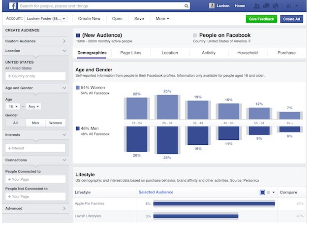 An example of what Facebook analytics look like.