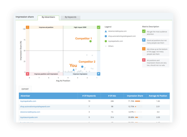 Share Insights with iSpionage