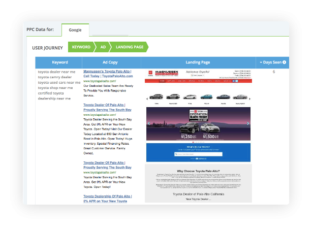 PPC Data with iSpionage