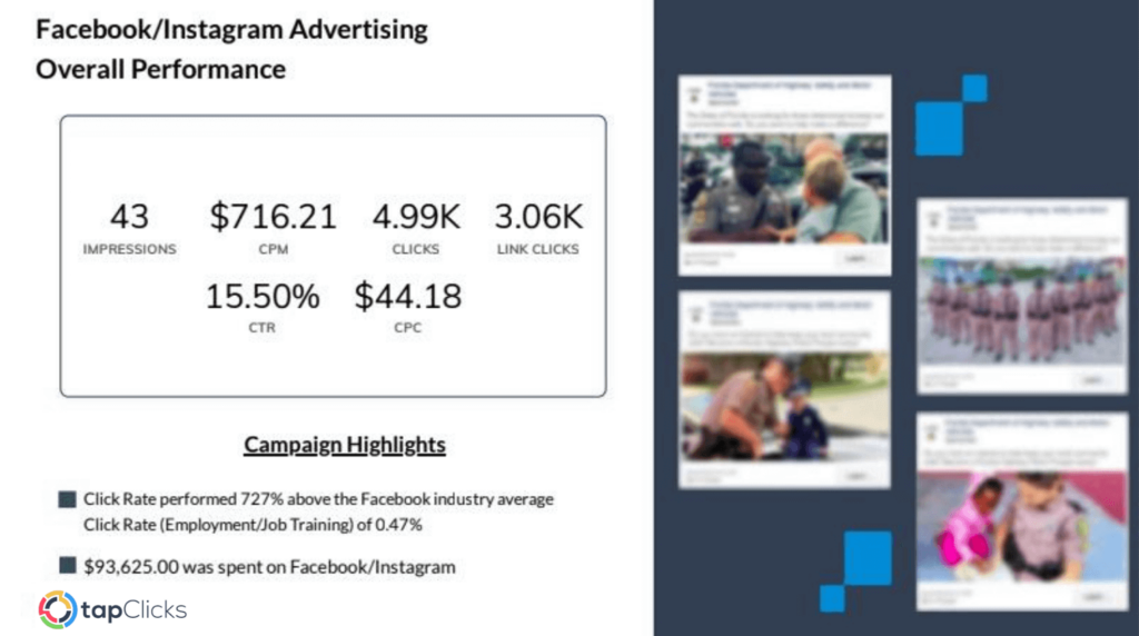 View ad creative next to data reports. 