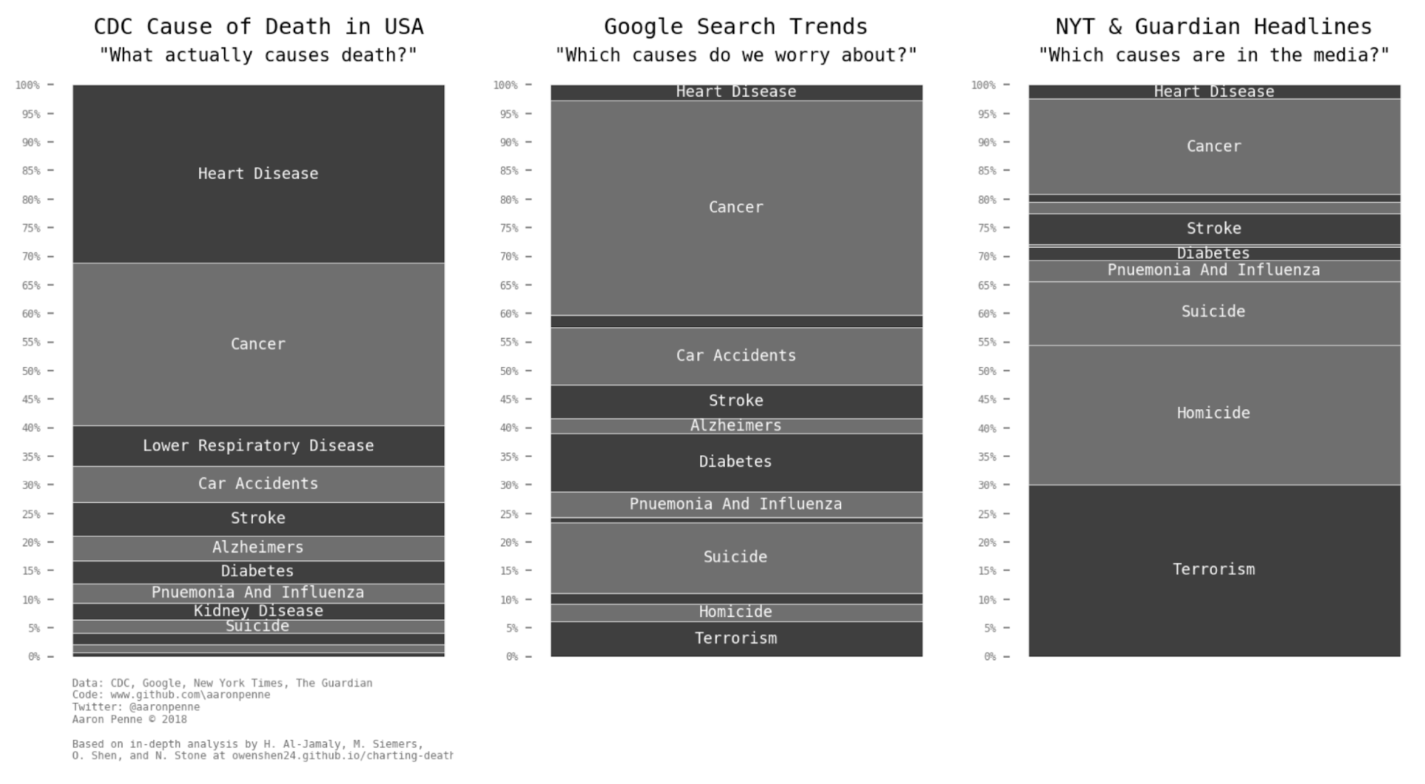 Data visualization is a huge part of doing business today, with influence in so many different aspects. Whether it's in marketing through the dissemination of engaging information or corporate communications and pitches, there's a whole lot of value to be found