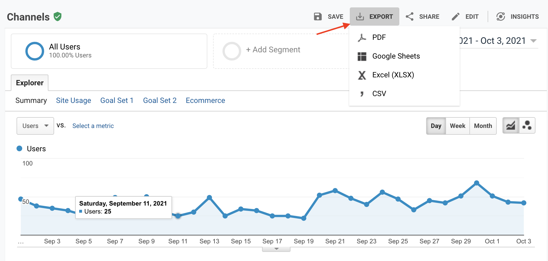 Google Analytics Report example