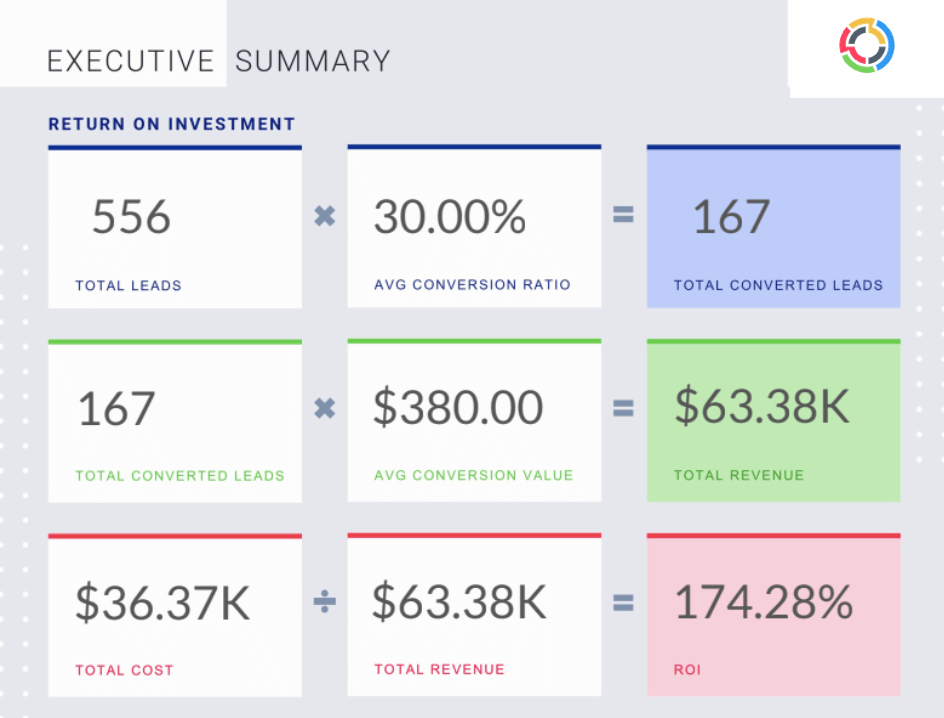 PPC report template example by TapClicks