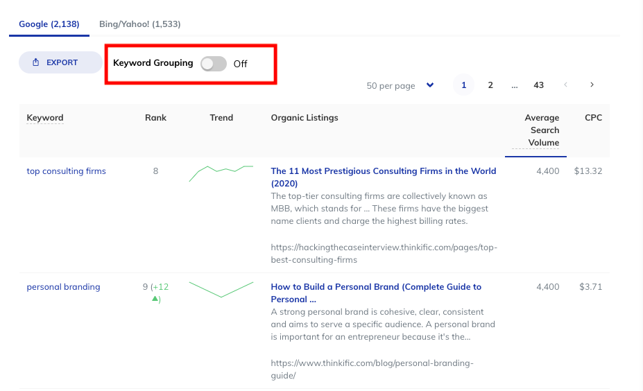 Keyword Grouping can be turned off or on depending on your strategy