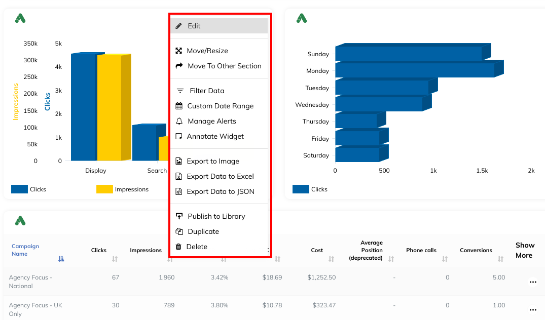 Example of editing a widget in a TapClicks paid search dashboard