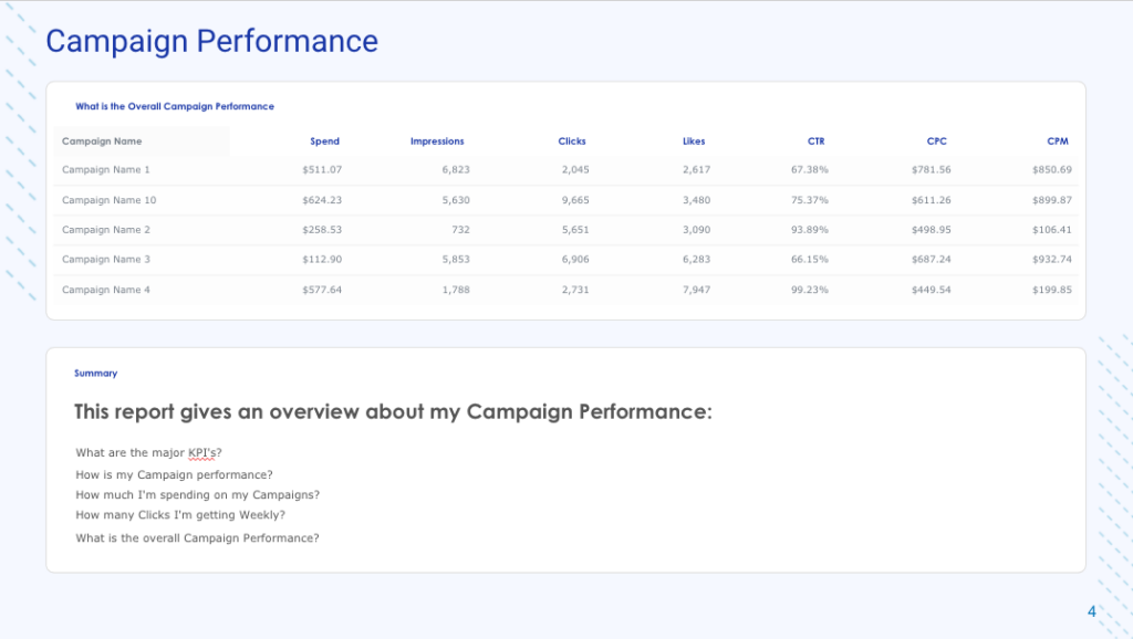 Campaign Performance: Social media report template PDF by TapClicks