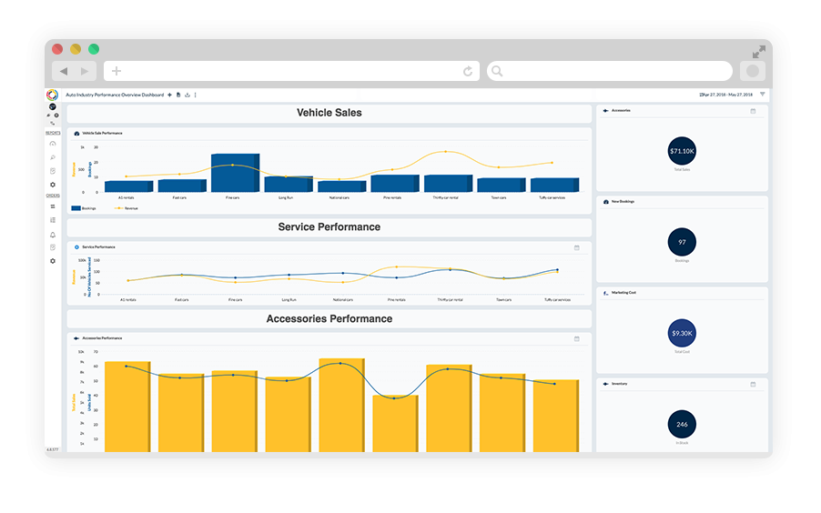 Automotive Marketing Dashboard