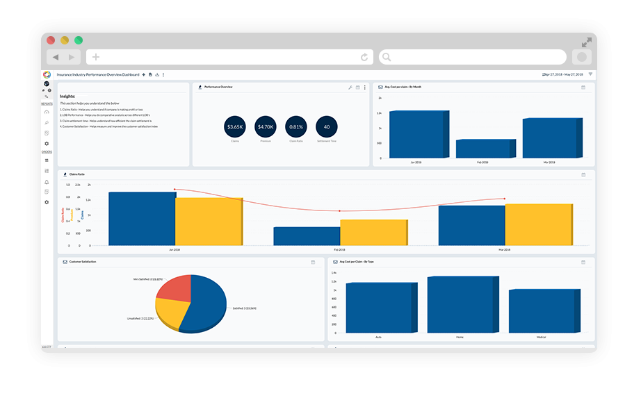 Insurance Marketing Dashboard