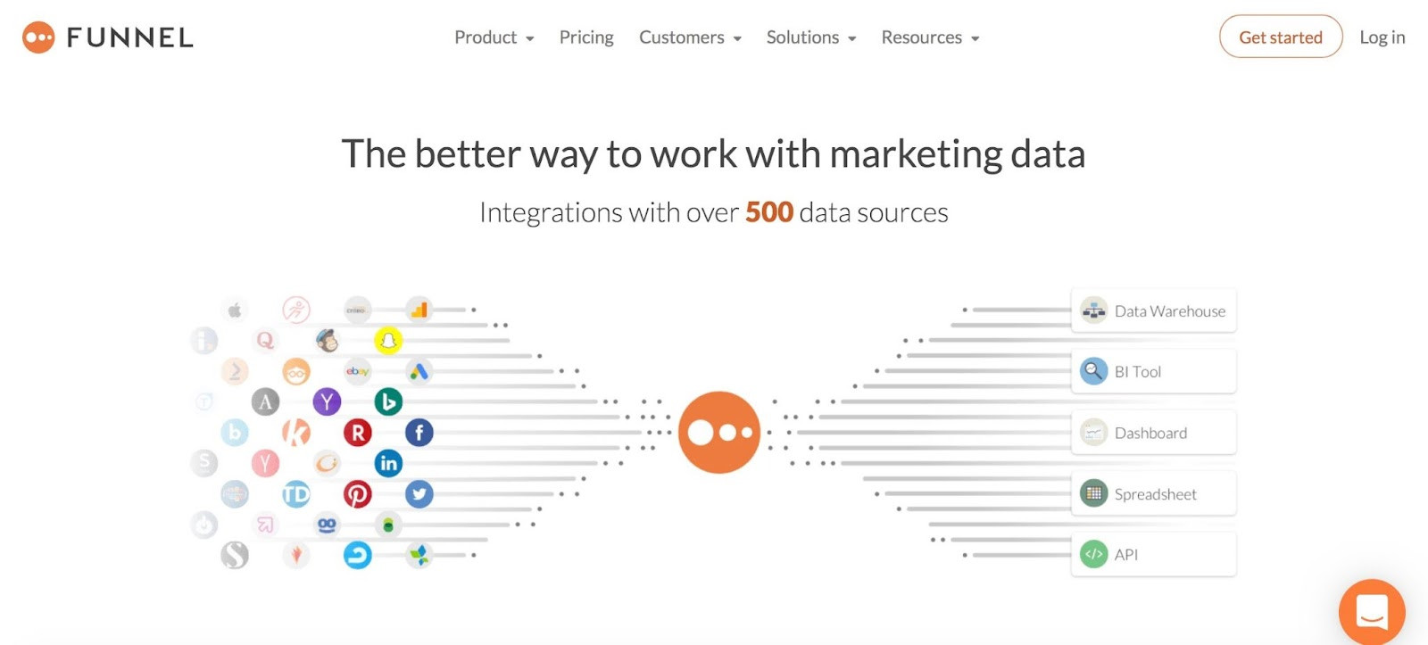 Funnel homepage: The better way to work with marketing data.