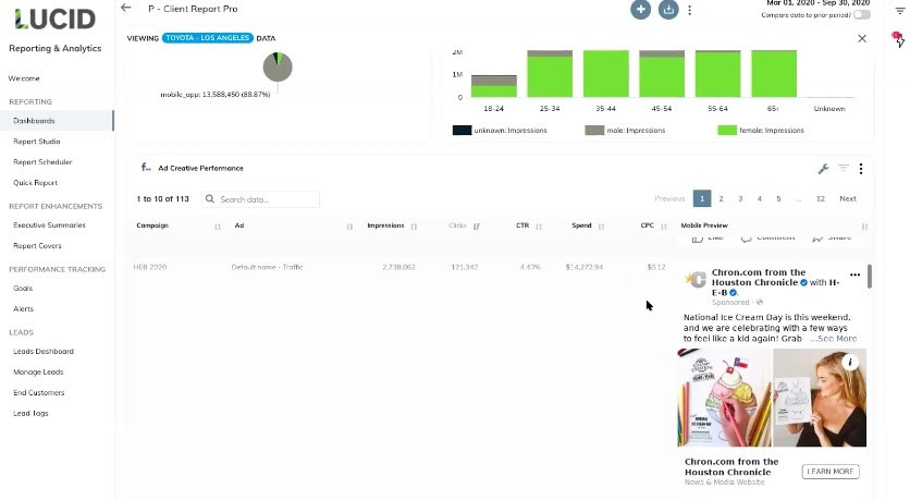 Reporting and Analytics within TapClicks