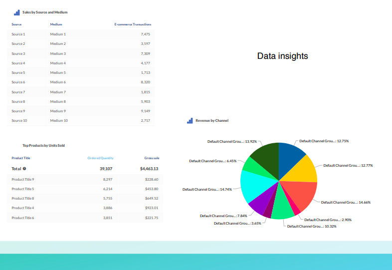 eCommerce Marketing Dashboard: Data Insights selected by Source in TapClicks.