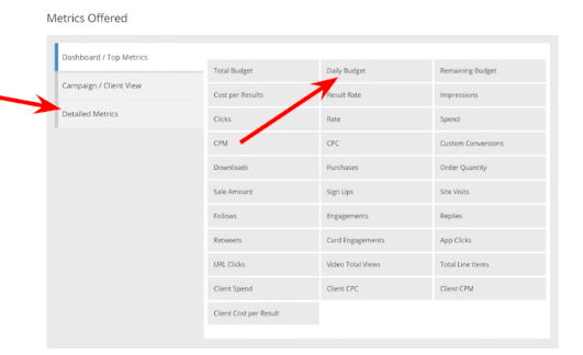 Detailed metrics within TapClicks: Daily Budget example