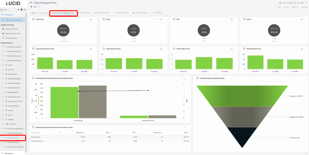 Example of visualizations in dashboards you can create with TapClicks.