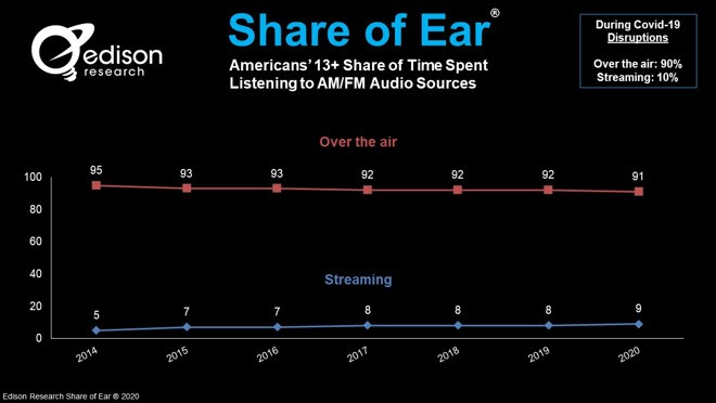 google home radio streaming