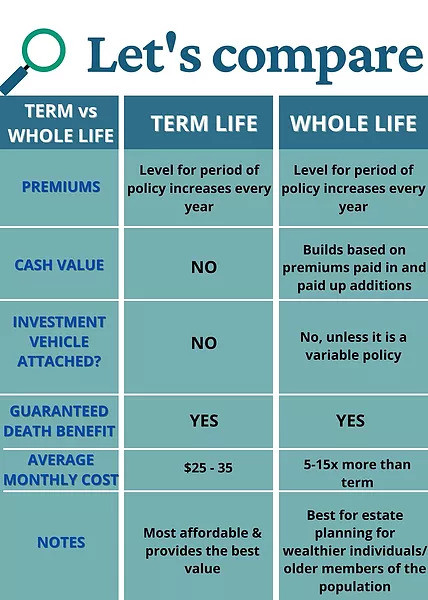 Life Insurance Integrity Health Life   Compare Life Chart 