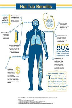 pdc spas hot tub benefits chart