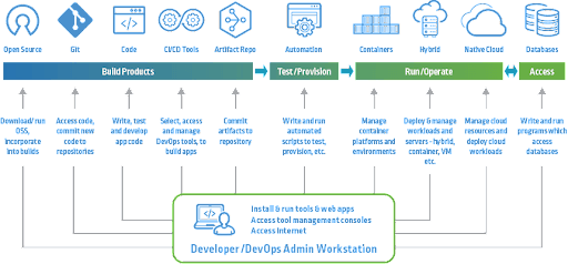 docker best practices