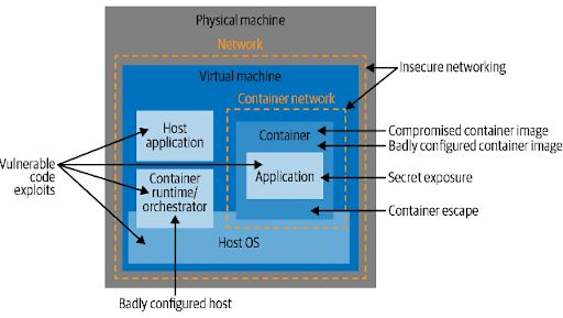 docker security