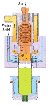 Hot Air Tube Sealing Diagram