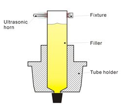 Ultrasonic Tube Sealer